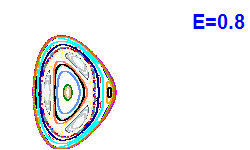 Poincar� section A=1, E=0.8